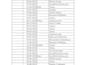 remove duplicates and clean excel or google sheets data